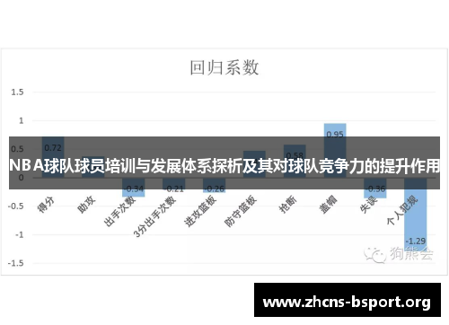 NBA球队球员培训与发展体系探析及其对球队竞争力的提升作用