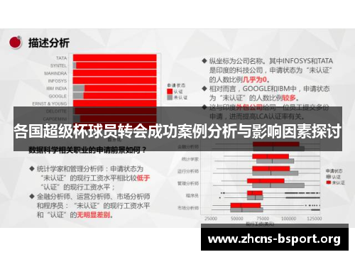 各国超级杯球员转会成功案例分析与影响因素探讨