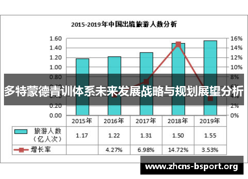 多特蒙德青训体系未来发展战略与规划展望分析