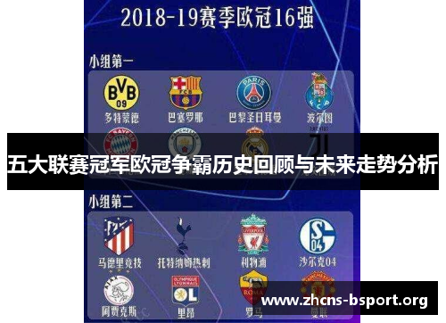 五大联赛冠军欧冠争霸历史回顾与未来走势分析