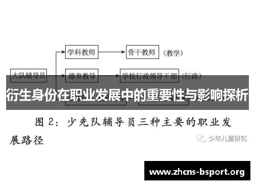 衍生身份在职业发展中的重要性与影响探析