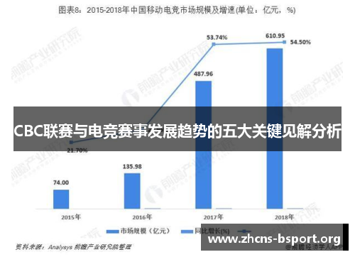 CBC联赛与电竞赛事发展趋势的五大关键见解分析