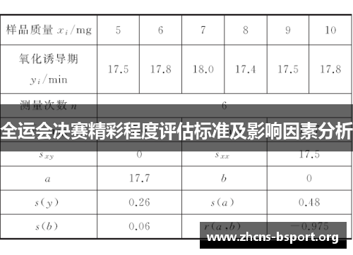 全运会决赛精彩程度评估标准及影响因素分析