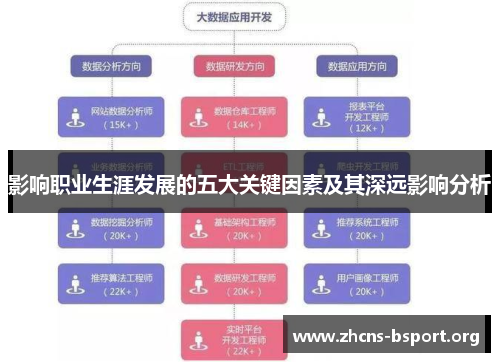 影响职业生涯发展的五大关键因素及其深远影响分析