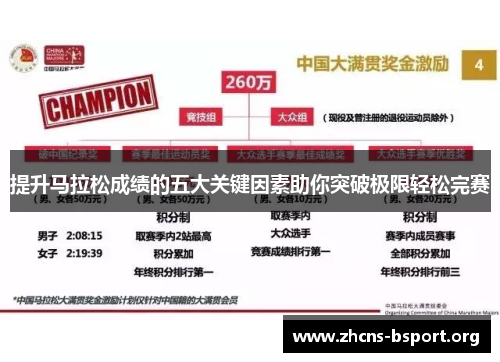 提升马拉松成绩的五大关键因素助你突破极限轻松完赛