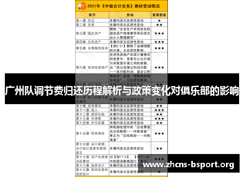 广州队调节费归还历程解析与政策变化对俱乐部的影响