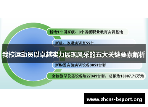 我校运动员以卓越实力展现风采的五大关键要素解析
