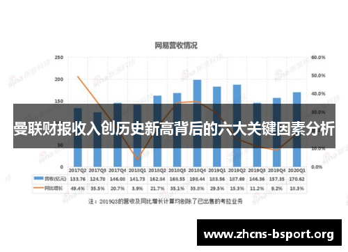 曼联财报收入创历史新高背后的六大关键因素分析