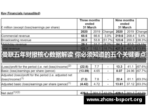曼联五年财报核心数据解读 你必须知道的五个关键要点