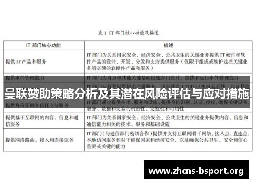 曼联赞助策略分析及其潜在风险评估与应对措施
