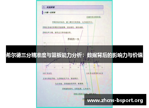 希尔德三分精准度与篮板能力分析：数据背后的影响力与价值