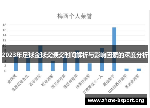 2023年足球金球奖颁奖时间解析与影响因素的深度分析
