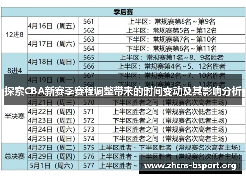 探索CBA新赛季赛程调整带来的时间变动及其影响分析