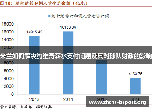 米兰如何解决约维奇薪水支付问题及其对球队财政的影响