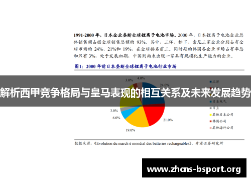 解析西甲竞争格局与皇马表现的相互关系及未来发展趋势