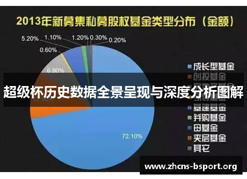 超级杯历史数据全景呈现与深度分析图解