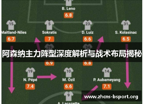 阿森纳主力阵型深度解析与战术布局揭秘 阿森纳主力阵型深度解析与战术布局揭秘