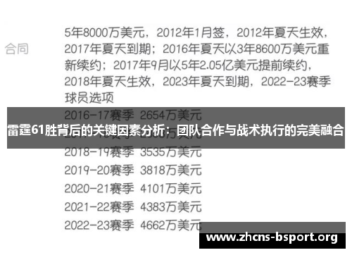 雷霆61胜背后的关键因素分析:团队合作与战术执行的完美融合 雷霆61胜背后的关键因素分析:团队合作与战术执行的完美融合