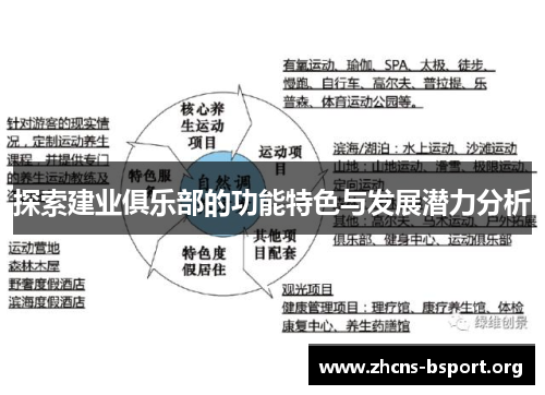 探索建业俱乐部的功能特色与发展潜力分析 探索建业俱乐部的功能特色与发展潜力分析