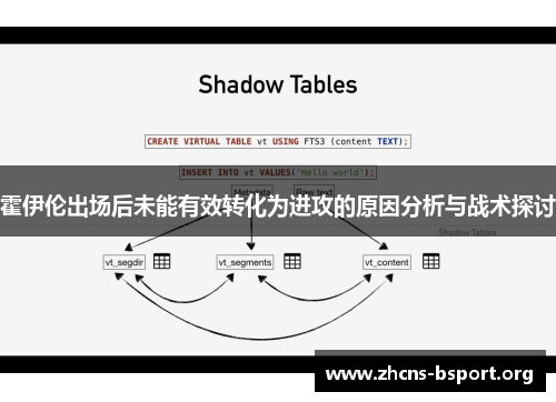 霍伊伦出场后未能有效转化为进攻的原因分析与战术探讨
