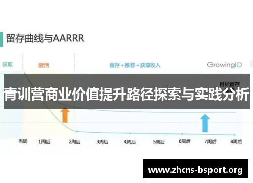 青训营商业价值提升路径探索与实践分析 青训营商业价值提升路径探索与实践分析