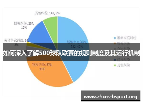 如何深入了解500球队联赛的规则制度及其运行机制