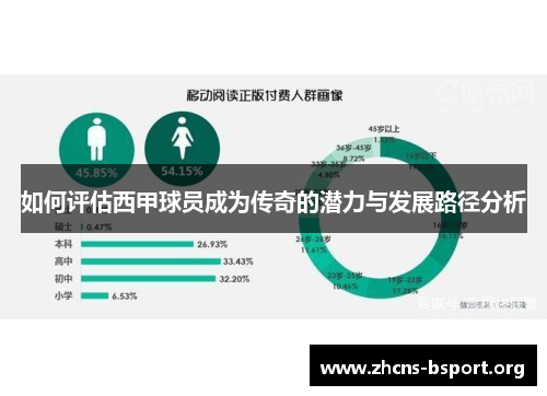 如何评估西甲球员成为传奇的潜力与发展路径分析 如何评估西甲球员成为传奇的潜力与发展路径分析
