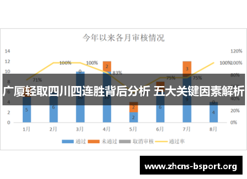 广厦轻取四川四连胜背后分析 五大关键因素解析