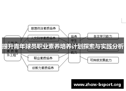 提升青年球员职业素养培养计划探索与实践分析